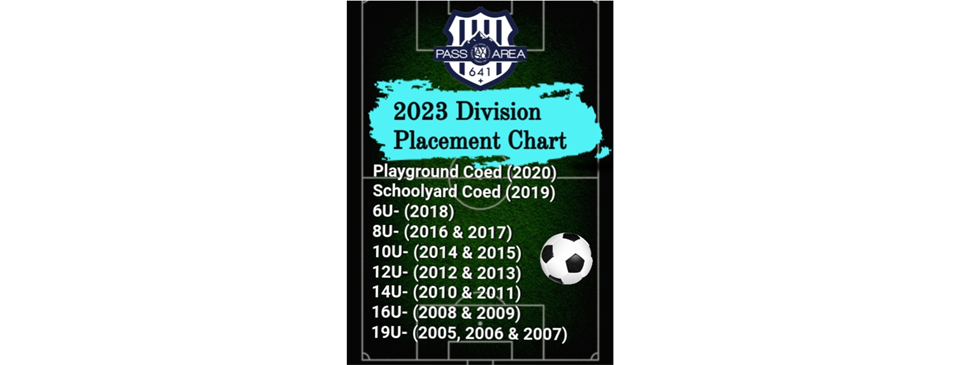 Division Placement Chart